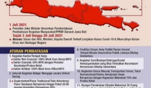 Dampak PPKM Darurat se Jawa-Bali Terhadap Ekonomi